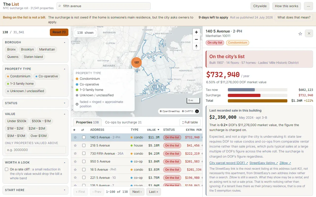 the list: filters, a New York map, a property table and a surcharge detail panel